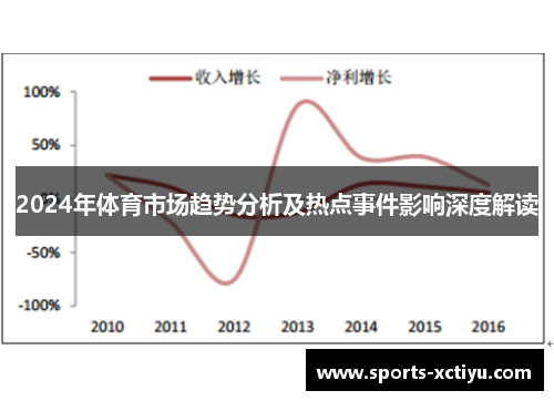 2024年体育市场趋势分析及热点事件影响深度解读